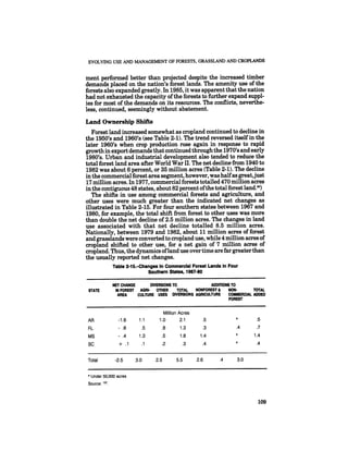 August 1985 The Sixteenth Annual Report Of The Council On Envirnomental Quality
