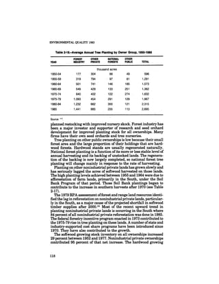 August 1985 The Sixteenth Annual Report Of The Council On Envirnomental Quality