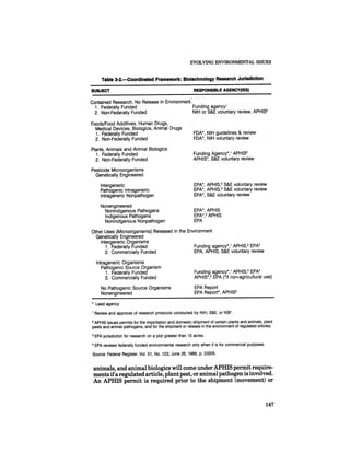 August 1985 The Sixteenth Annual Report Of The Council On Envirnomental Quality