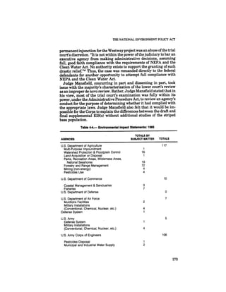 August 1985 The Sixteenth Annual Report Of The Council On Envirnomental Quality