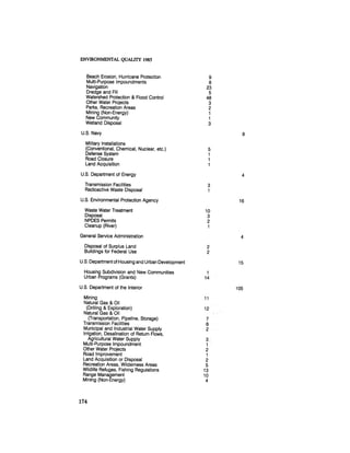 August 1985 The Sixteenth Annual Report Of The Council On Envirnomental Quality