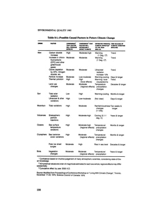 August 1985 The Sixteenth Annual Report Of The Council On Envirnomental Quality