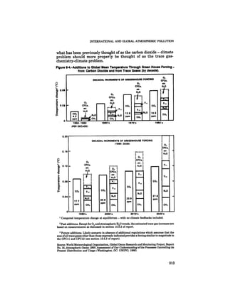 August 1985 The Sixteenth Annual Report Of The Council On Envirnomental Quality