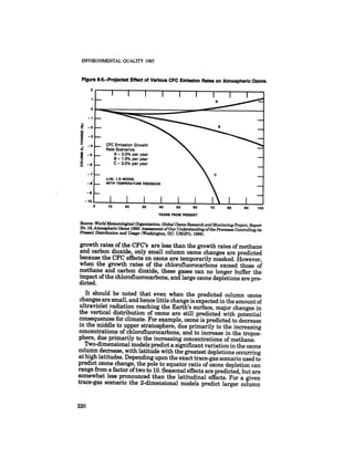 August 1985 The Sixteenth Annual Report Of The Council On Envirnomental Quality