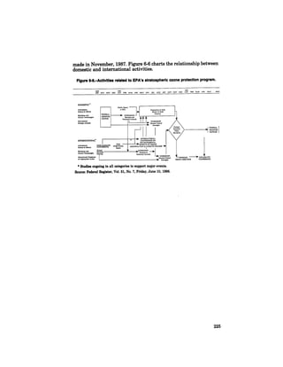 August 1985 The Sixteenth Annual Report Of The Council On Envirnomental Quality
