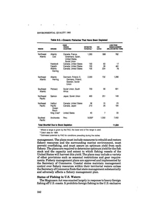 August 1985 The Sixteenth Annual Report Of The Council On Envirnomental Quality