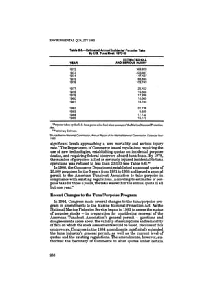 August 1985 The Sixteenth Annual Report Of The Council On Envirnomental Quality