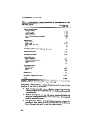 August 1985 The Sixteenth Annual Report Of The Council On Envirnomental Quality