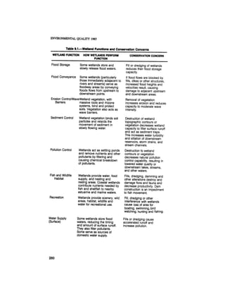 August 1985 The Sixteenth Annual Report Of The Council On Envirnomental Quality