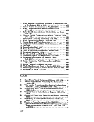August 1985 The Sixteenth Annual Report Of The Council On Envirnomental Quality