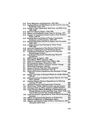 August 1985 The Sixteenth Annual Report Of The Council On Envirnomental Quality