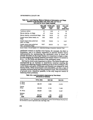 August 1985 The Sixteenth Annual Report Of The Council On Envirnomental Quality