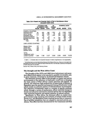 August 1985 The Sixteenth Annual Report Of The Council On Envirnomental Quality