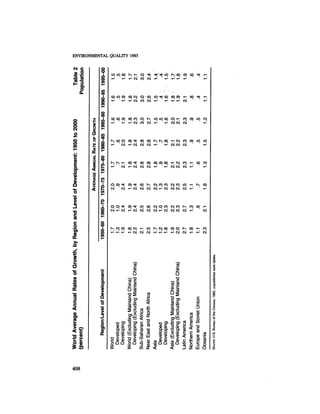 August 1985 The Sixteenth Annual Report Of The Council On Envirnomental Quality