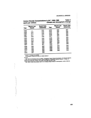 August 1985 The Sixteenth Annual Report Of The Council On Envirnomental Quality