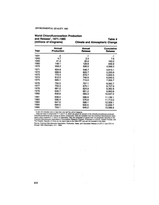 August 1985 The Sixteenth Annual Report Of The Council On Envirnomental Quality
