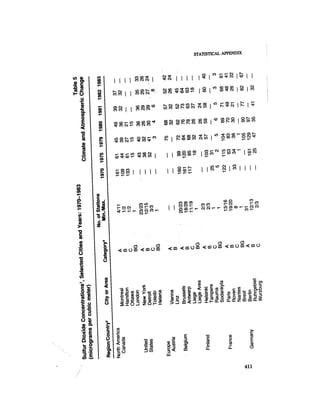 August 1985 The Sixteenth Annual Report Of The Council On Envirnomental Quality