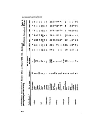 August 1985 The Sixteenth Annual Report Of The Council On Envirnomental Quality