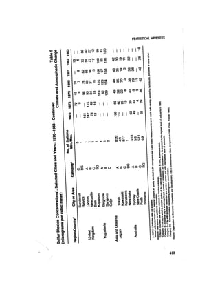 August 1985 The Sixteenth Annual Report Of The Council On Envirnomental Quality