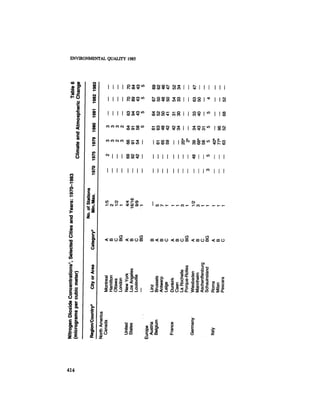 August 1985 The Sixteenth Annual Report Of The Council On Envirnomental Quality