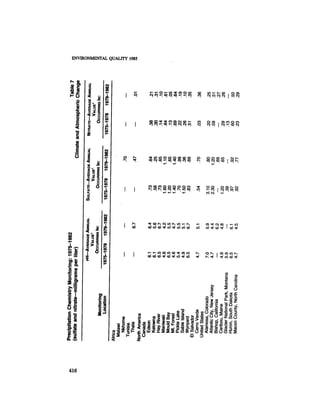 August 1985 The Sixteenth Annual Report Of The Council On Envirnomental Quality