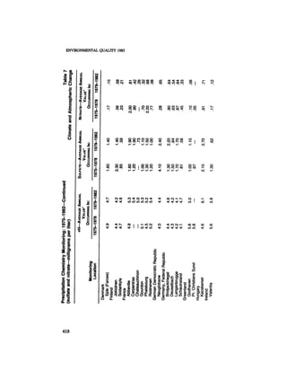 August 1985 The Sixteenth Annual Report Of The Council On Envirnomental Quality