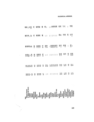 August 1985 The Sixteenth Annual Report Of The Council On Envirnomental Quality