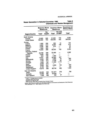 August 1985 The Sixteenth Annual Report Of The Council On Envirnomental Quality