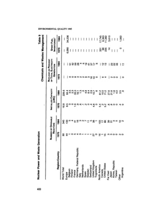 August 1985 The Sixteenth Annual Report Of The Council On Envirnomental Quality