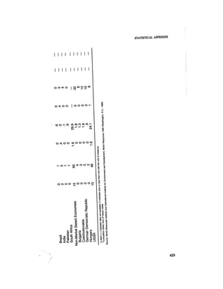 August 1985 The Sixteenth Annual Report Of The Council On Envirnomental Quality