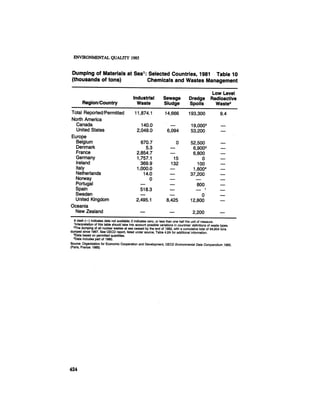 August 1985 The Sixteenth Annual Report Of The Council On Envirnomental Quality
