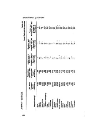August 1985 The Sixteenth Annual Report Of The Council On Envirnomental Quality