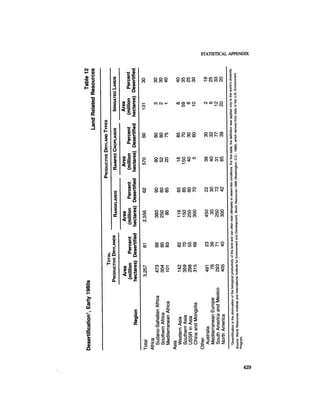 August 1985 The Sixteenth Annual Report Of The Council On Envirnomental Quality