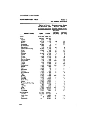 August 1985 The Sixteenth Annual Report Of The Council On Envirnomental Quality