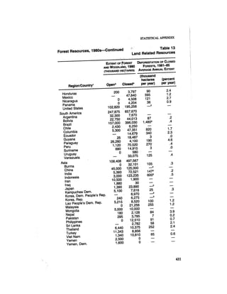 August 1985 The Sixteenth Annual Report Of The Council On Envirnomental Quality