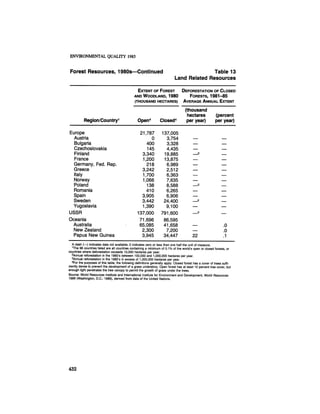 August 1985 The Sixteenth Annual Report Of The Council On Envirnomental Quality
