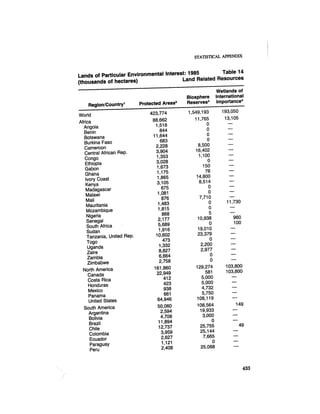 August 1985 The Sixteenth Annual Report Of The Council On Envirnomental Quality