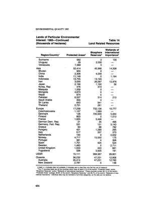 August 1985 The Sixteenth Annual Report Of The Council On Envirnomental Quality