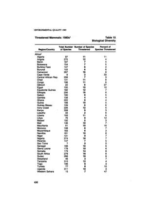 August 1985 The Sixteenth Annual Report Of The Council On Envirnomental Quality