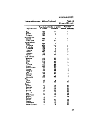 August 1985 The Sixteenth Annual Report Of The Council On Envirnomental Quality