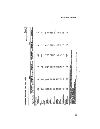August 1985 The Sixteenth Annual Report Of The Council On Envirnomental Quality