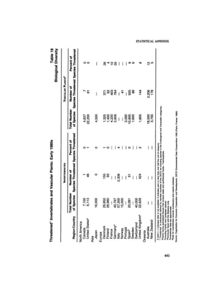 August 1985 The Sixteenth Annual Report Of The Council On Envirnomental Quality