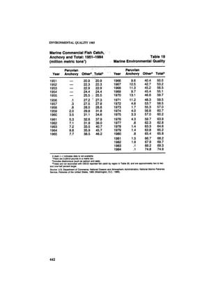 August 1985 The Sixteenth Annual Report Of The Council On Envirnomental Quality
