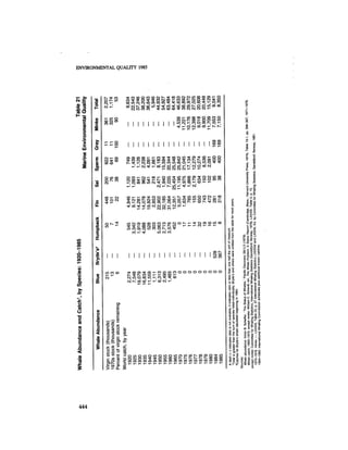 August 1985 The Sixteenth Annual Report Of The Council On Envirnomental Quality