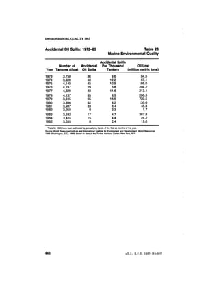 August 1985 The Sixteenth Annual Report Of The Council On Envirnomental Quality
