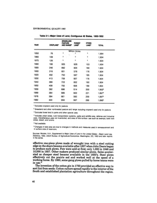 August 1985 The Sixteenth Annual Report Of The Council On Envirnomental Quality