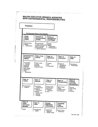 August 1985 The Sixteenth Annual Report Of The Council On Envirnomental Quality