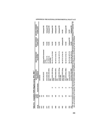 August 1986 The Seventeenth Annual Report Of The Council On Environmental Quality