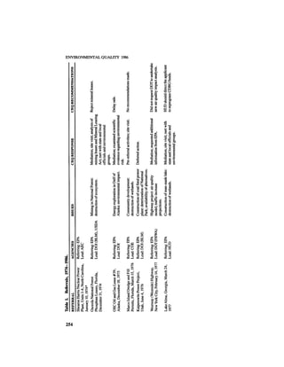 August 1986 The Seventeenth Annual Report Of The Council On Environmental Quality