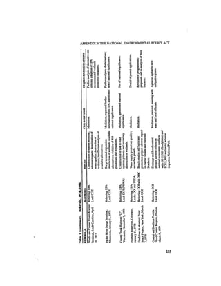 August 1986 The Seventeenth Annual Report Of The Council On Environmental Quality